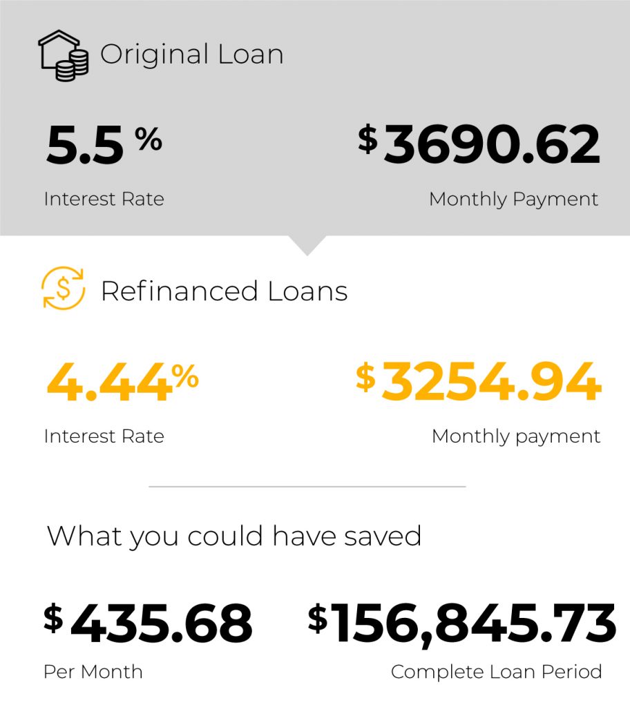 refinance with smart mortgage finance glenwood savings